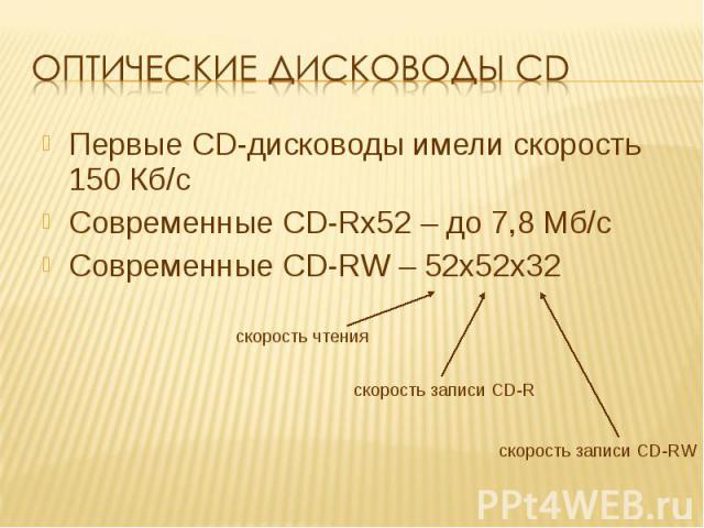 Оптические дисководы CD Первые CD-дисководы имели скорость 150 Кб/сСовременные CD-Rx52 – до 7,8 Мб/сСовременные CD-RW – 52х52х32