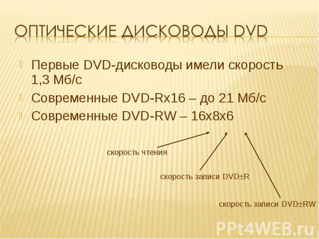 Оптические дисководы DVD Первые DVD-дисководы имели скорость 1,3 Мб/сСовременные DVD-Rx16 – до 21 Мб/сСовременные DVD-RW – 16х8х6