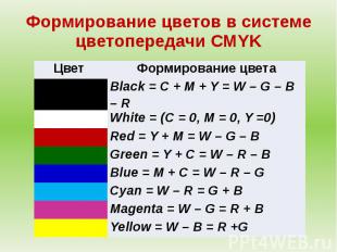 Формирование цветов в системе цветопередачи CMYK