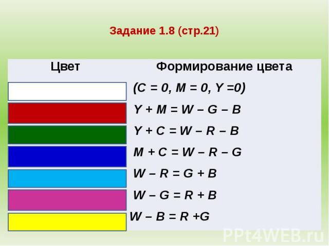 Задание 1.8 (стр.21)