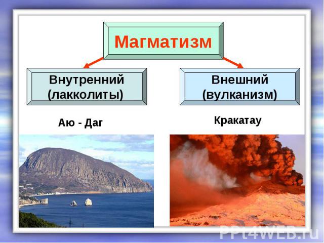 Магматизм Внутренний(лакколиты) Внешний(вулканизм)