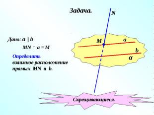 Дано: a || b MN ∩ a = M Определитьвзаимное расположениепрямых MN u b. Скрещивающ