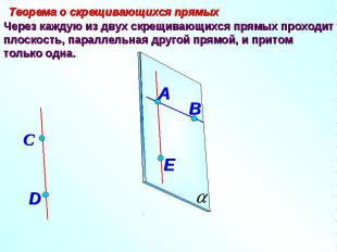 Теорема о скрещивающихся прямых Через каждую из двух скрещивающихся прямых прохо