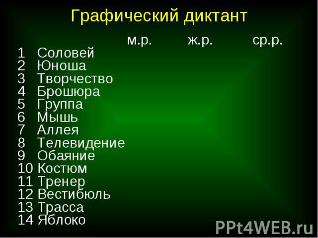 м.р. ж.р. ср.р.1 Соловей2 Юноша3 Творчество4 Брошюра5 Группа6 Мышь7 Аллея8 Телевидение9 Обаяние10 Костюм11 Тренер12 Вестибюль13 Трасса14 Яблоко