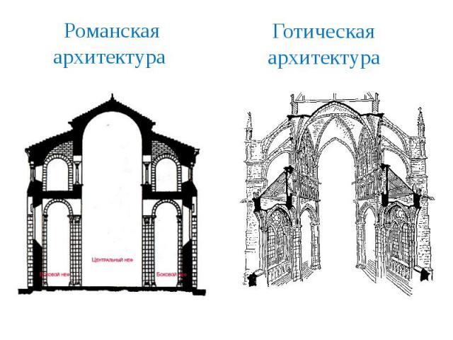 Романская архитектура Готическая архитектура