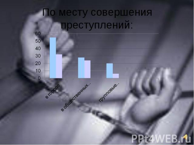 По месту совершения преступлений: