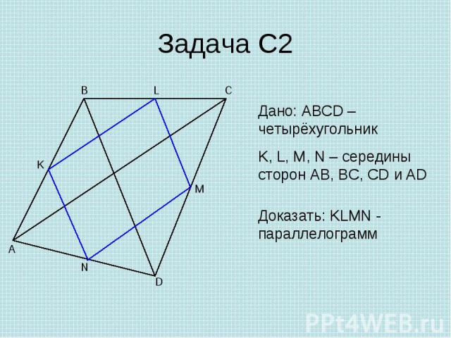 Дано: ABCD – четырёхугольникK, L, M, N – середины сторон AB, BC, CD и AD Доказать: KLMN - параллелограмм