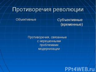 Противоречия революцииОбъективные Противоречия, связанные с нерешенными проблема