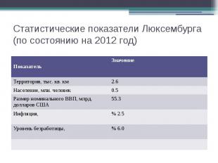 Статистические показатели Люксембурга (по состоянию на 2012 год)