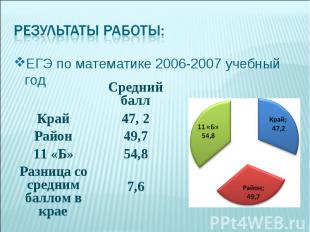 ЕГЭ по математике 2006-2007 учебный год