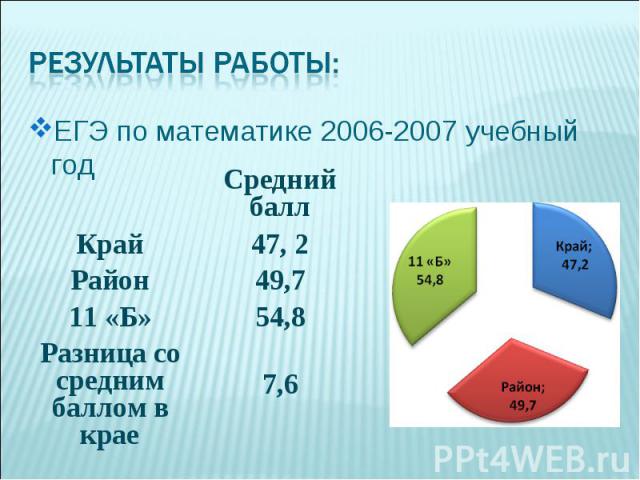 ЕГЭ по математике 2006-2007 учебный год