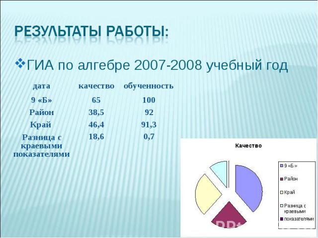 ГИА по алгебре 2007-2008 учебный год