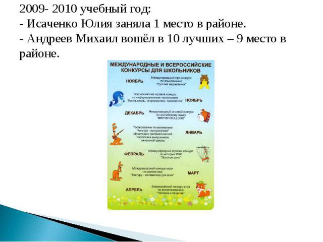 2009- 2010 учебный год:- Исаченко Юлия заняла 1 место в районе.- Андреев Михаил вошёл в 10 лучших – 9 место в районе.