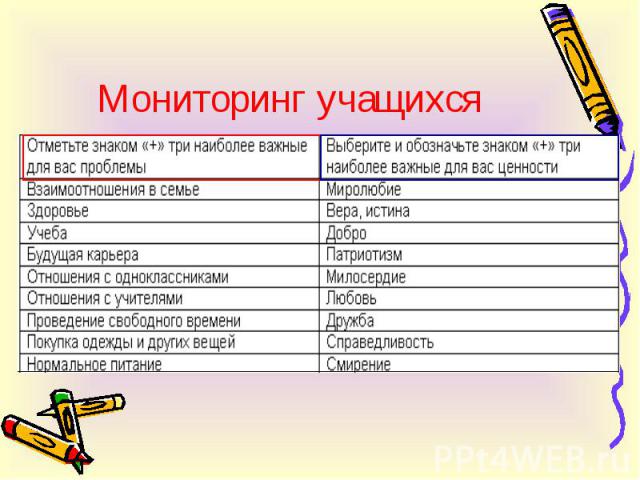 Мониторинг социальных сетей учащихся классным руководителем образец заполнения