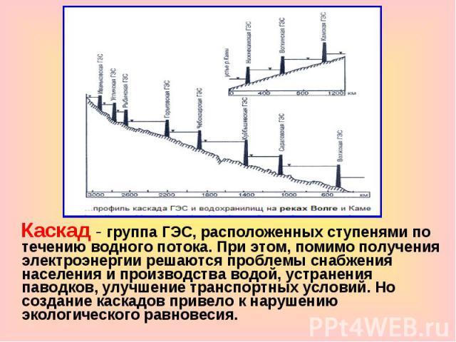 Каскад - группа ГЭС, расположенных ступенями по течению водного потока. При этом, помимо получения электроэнергии решаются проблемы снабжения населения и производства водой, устранения паводков, улучшение транспортных условий. Но создание каскадов п…