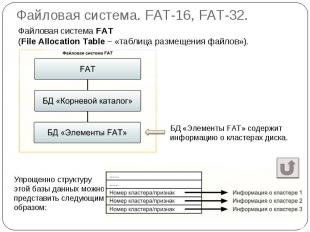 Файловая система. FAT-16, FAT-32. Файловая система FAT (File Allocation Table –
