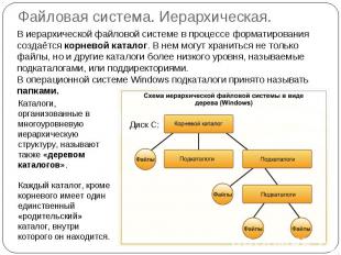 Файловая система. Иерархическая. В иерархической файловой системе в процессе фор