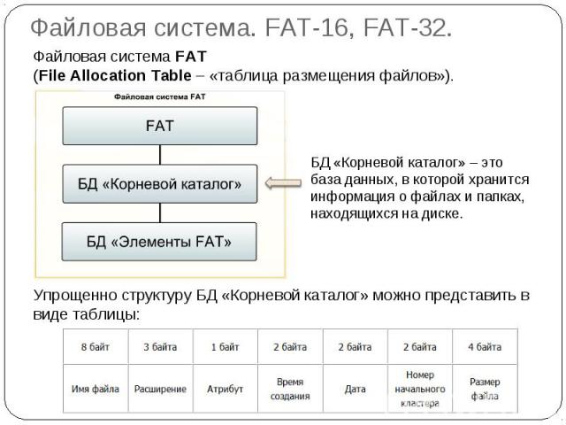 Fat16 и fat32 разница