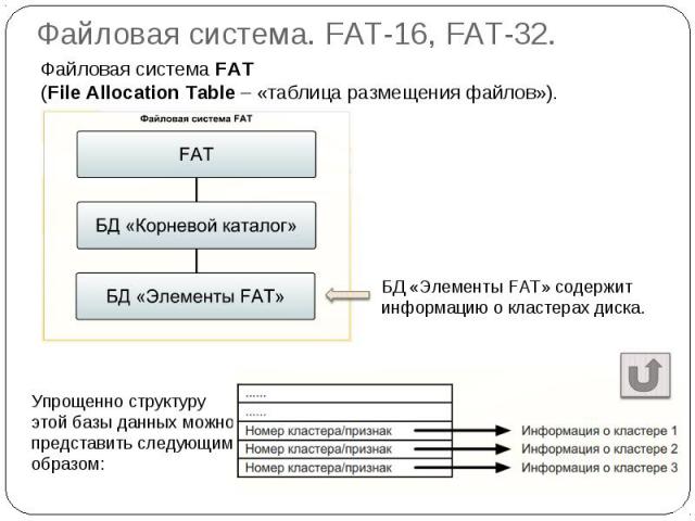 Файловая система содержит ошибки разметки из за пересекающихся файлов