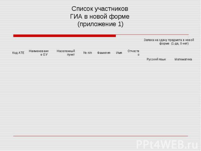 Список участников ГИА в новой форме (приложение 1)