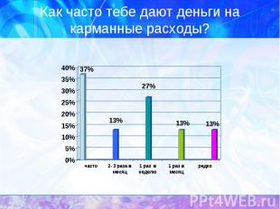 Как часто тебе дают деньги на карманные расходы?