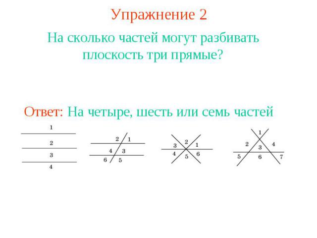 Упражнение 2 На сколько частей могут разбивать плоскость три прямые?Ответ: На четыре, шесть или семь частей