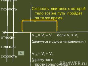 Скорость, двигаясь с которой тело тот же путь пройдёт за то же время.V отн = V1