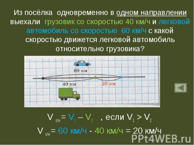 Из посёлка одновременно в одном направлении выехали грузовик со скоростью 40 км/ч и легковой автомобиль со скоростью 60 км/ч с какой скоростью движется легковой автомобиль относительно грузовика? V отн = V1 – V2 , если V1 > V2V отн = 60 км/ч - 40 км…