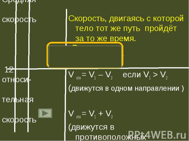 Скорость, двигаясь с которой тело тот же путь пройдёт за то же время.V отн = V1 – V2 если V1 > V2(движутся в одном направлении )V отн = V1 + V2(движутся в противоположных направлениях)