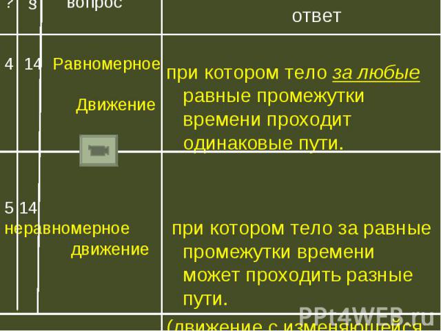 ответпри котором тело за любые равные промежутки времени проходит одинаковые пути. при котором тело за равные промежутки времени может проходить разные пути.(движение с изменяющейся скоростью)