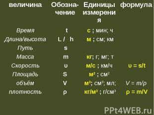 Вес путем. Скорость путь время плотность масса объем в физике. Формулы скорости,пути,массы,плотности,объема.времени. Плотность.. Время.. Скорость. Растояние маса объём время скорость.