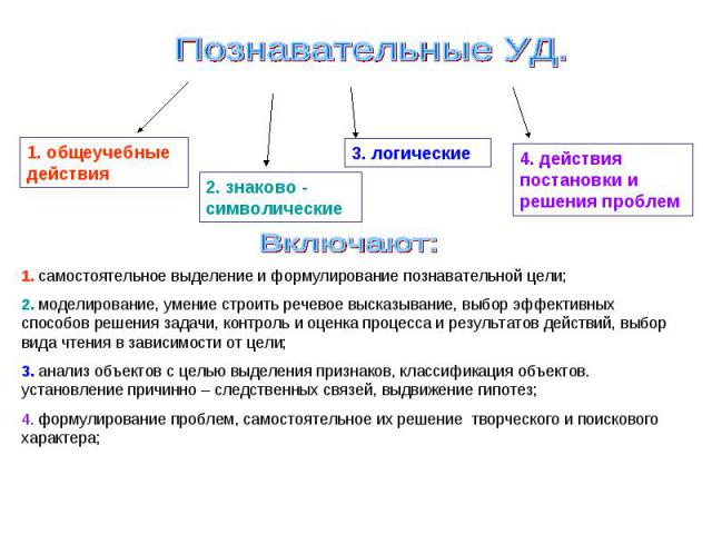 Познавательные УД. 1. самостоятельное выделение и формулирование познавательной цели;2. моделирование, умение строить речевое высказывание, выбор эффективных способов решения задачи, контроль и оценка процесса и результатов действий, выбор вида чтен…