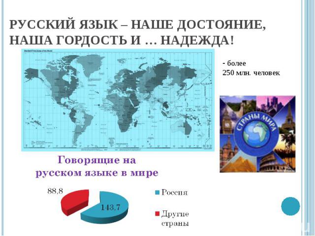 Русский язык – наше достояние, наша гордость и … надежда! более 250 млн. человек