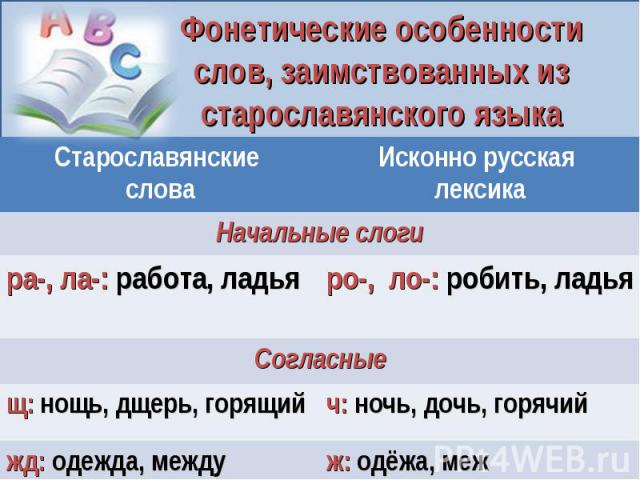 Фонетические особенности слов, заимствованных из старославянского языка