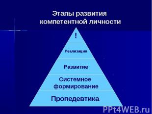 Этапы развития компетентной личности