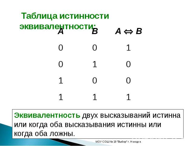 Таблица истинности эквивалентности: Эквивалентность двух высказываний истинна или когда оба высказывания истинны или когда оба ложны.