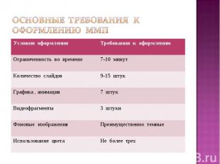 Основные требования к оформлению ММП