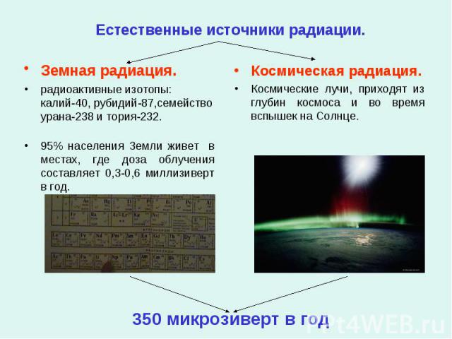 Естественный радиационный фон в санкт петербурге