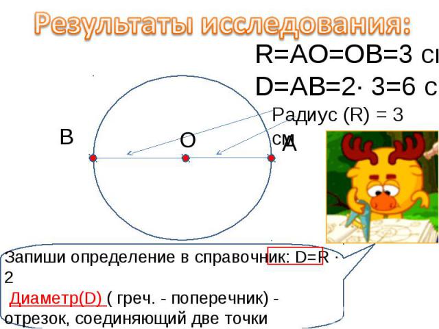 Результаты исследования:R=АО=ОВ=3 смD=АВ=2· 3=6 смЗапиши определение в справочник: D=R · 2 Диаметр(D) ( греч. - поперечник) - отрезок, соединяющий две точки окружности и проходящий через центр.