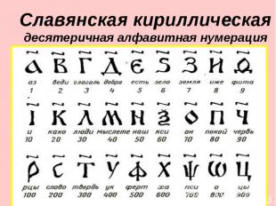 Славянская кириллическая десятеричная алфавитная нумерация 