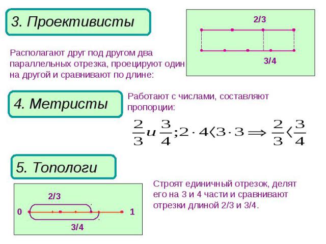 Располагают друг под другом два параллельных отрезка, проецируют один на другой и сравнивают по длине:Работают с числами, составляют пропорции:Строят единичный отрезок, делят его на 3 и 4 части и сравнивают отрезки длиной 2/3 и 3/4.