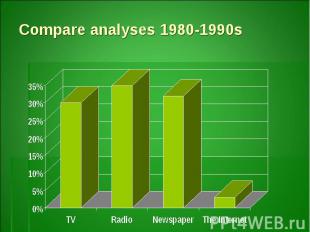Compare analyses 1980-1990s