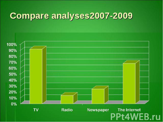Compare analyses2007-2009