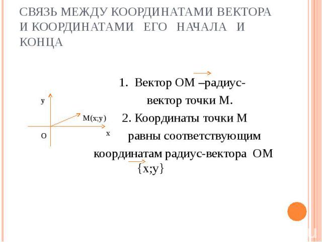 Связь между координатами вектора и координатами его начала и конца 1. Вектор ОМ –радиус- вектор точки М. 2. Координаты точки М равны соответствующим координатам радиус-вектора ОМ {х;у}