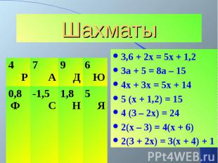 Шахматы3,6 + 2x = 5x + 1,23a + 5 = 8a – 154x + 3x = 5x + 145 (x + 1,2) = 154 (3
