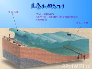 ЦунамиV 50 – 1000 км/чСр. v 700 – 800 км/ч, как v реактивного самолета
