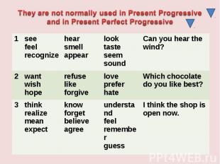 They are not normally used in Present Progressive and in Present Perfect Progres