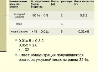 0,01х·5 = 0,8·2 0,05х = 1,6х = 32Ответ: концентрация получившегося раствора уксу