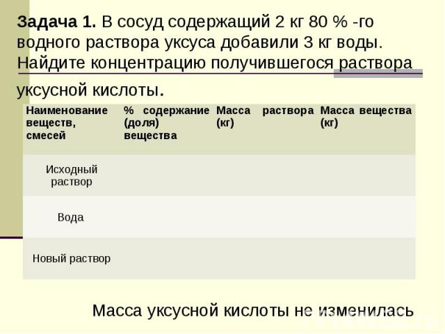 Задача 1. В сосуд содержащий 2 кг 80 % -го водного раствора уксуса добавили 3 кг воды. Найдите концентрацию получившегося раствора уксусной кислоты.Масса уксусной кислоты не изменилась