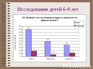 Исследование детей 6-8 лет